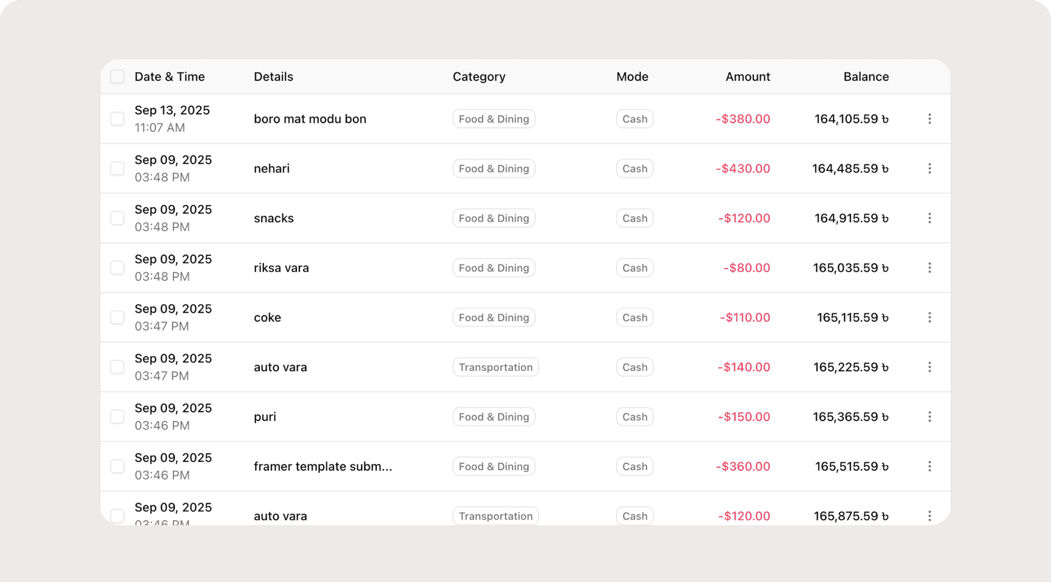 Transactions Table