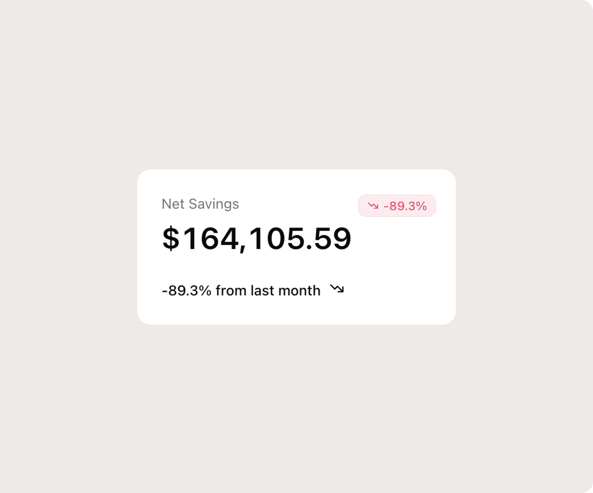 Visual graphs feature